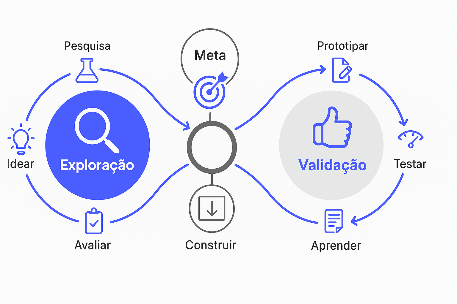 Como transformar uma ideia em software: da demanda do cliente ao MVP com Product Discovery