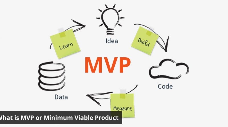 MVP: Como Lançar Produtos com Agilidade, Validação e Potencial para Atrair Investidores