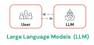 Tecnologias para Soluções de IA Generativa em Azure e Databricks: Usos, Componentes e Exemplos Práticos